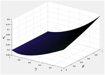 Pricing Analysis of Online Shopping Platforms Considering Consumer Information Levels